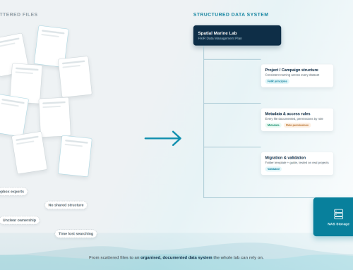 SPATIAL MARINE LAB Data Management Plan