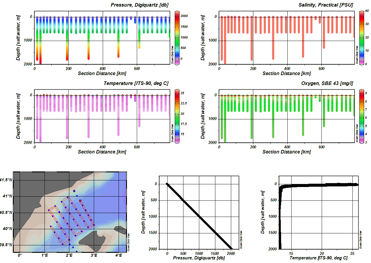 OceanDrivers_SectionNonInterpolated