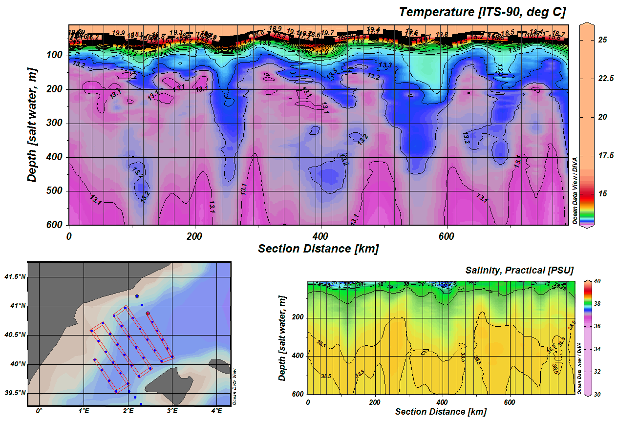 OceanDrivers_SectionSalinity