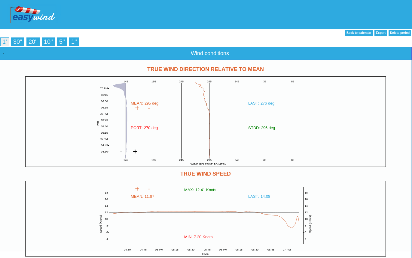 EasyWind_RealTime