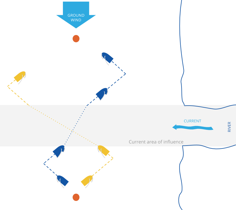 CURRENTS-TACTICS-IV-THE-IMPORTANCE-OF-THE-COASTLINE-SHAPE-AND-UNDERWATER-BATHYMETRY